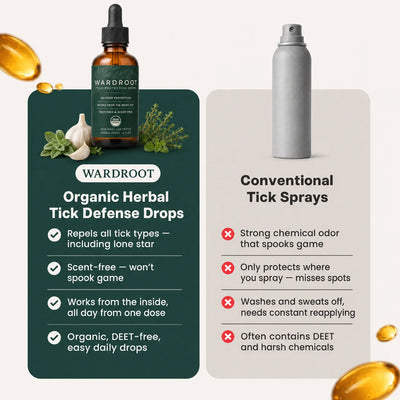 Wardroot® Tick Protection Drops