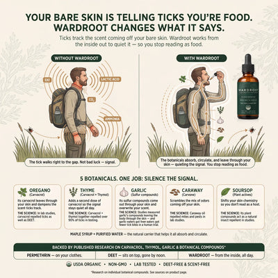 Wardroot® Tick Protection Drops