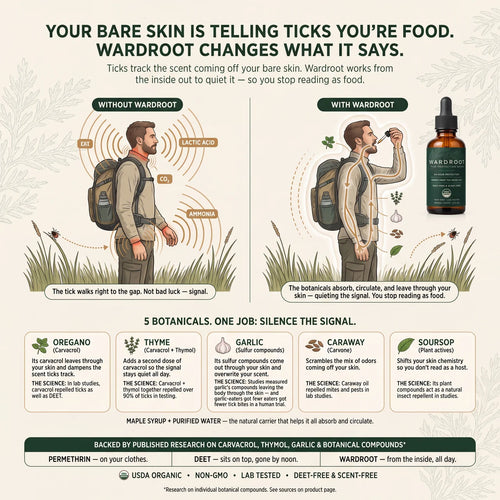Wardroot® Tick Protection Drops