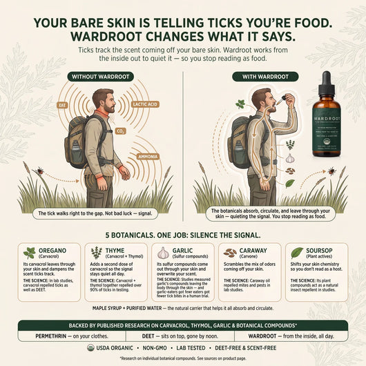 Wardroot® Tick Protection Drops